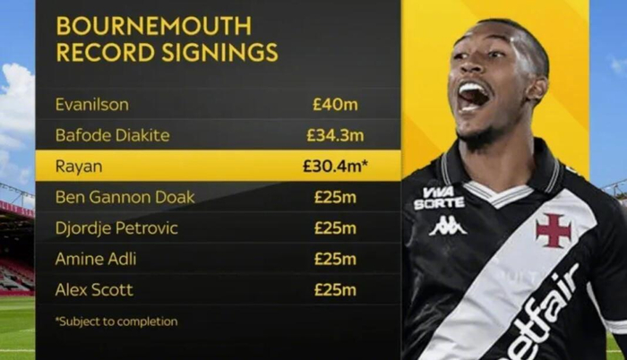 v站体育官方网站-伯恩茅斯3040万镑签19岁中锋拉扬,队史引援花费榜第三|佩特洛维奇|巴法德|埃瓦尼尔森|转会费排行|瓦斯科达伽马_新浪体育_新浪新闻