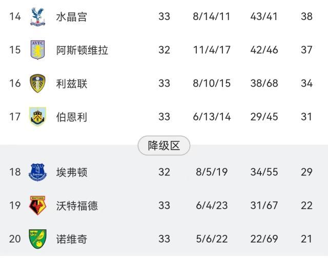 v站体育官方网站-【观察】埃弗顿，有可能英超降级的“最大球队”？